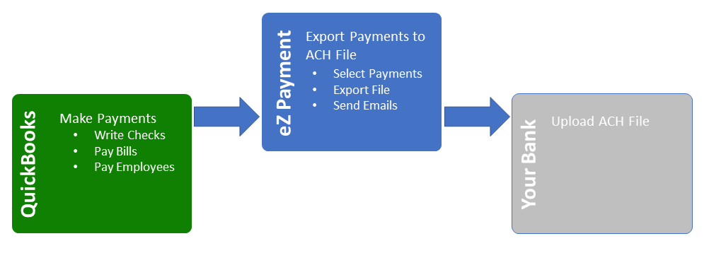 Create ACH File from QuickBooks